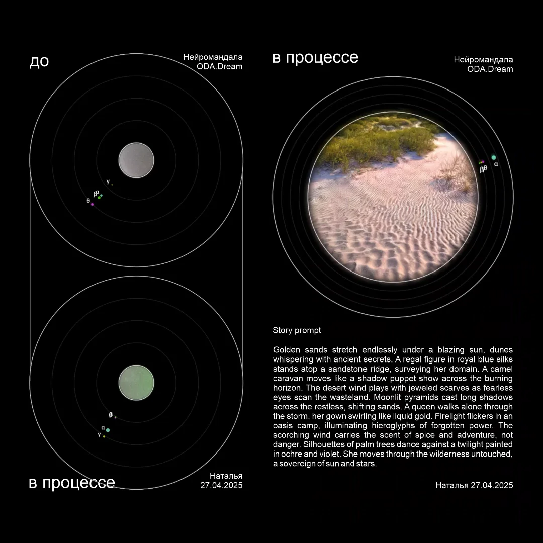 Neuromandala · Metaphors, diffusion