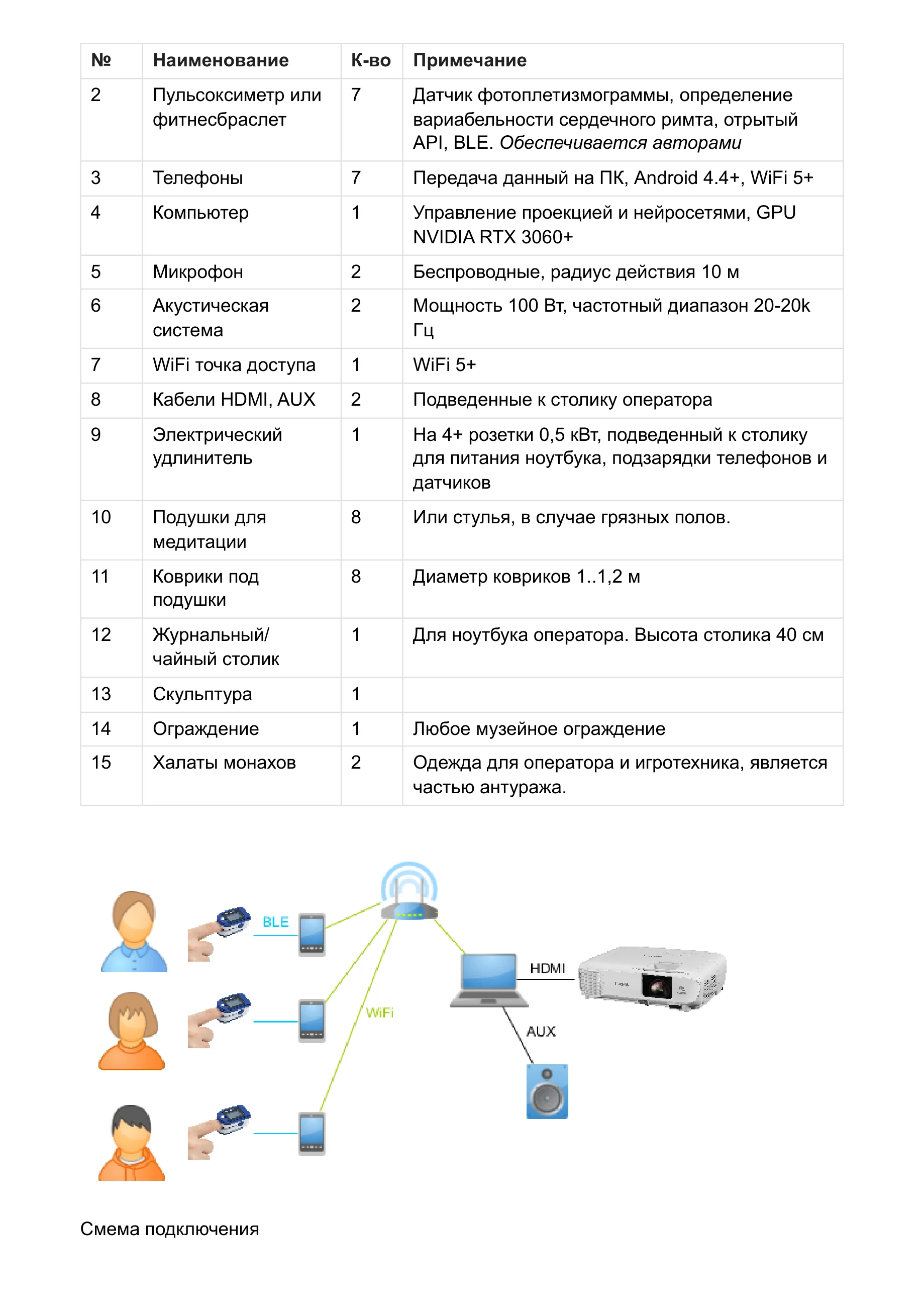 Даршан-момент · техническое описание — страница 3