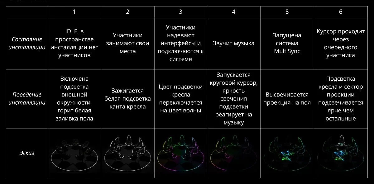 Круг синхронизации · таблица состояний