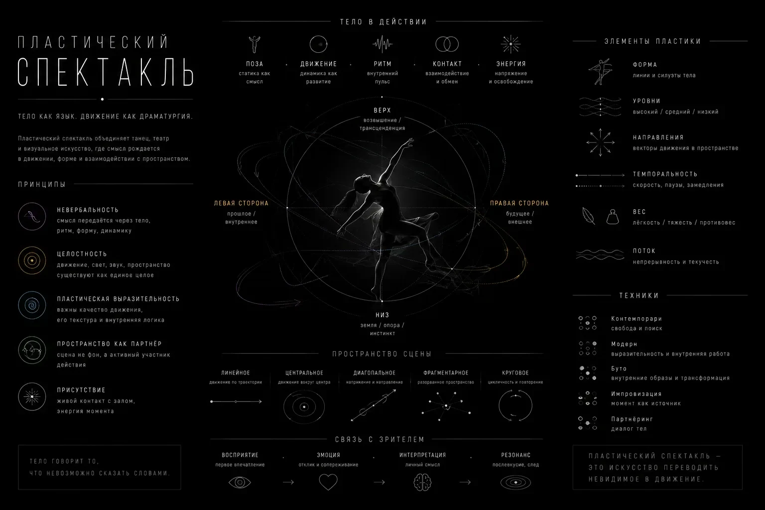 Interference · authored poster “Dance”