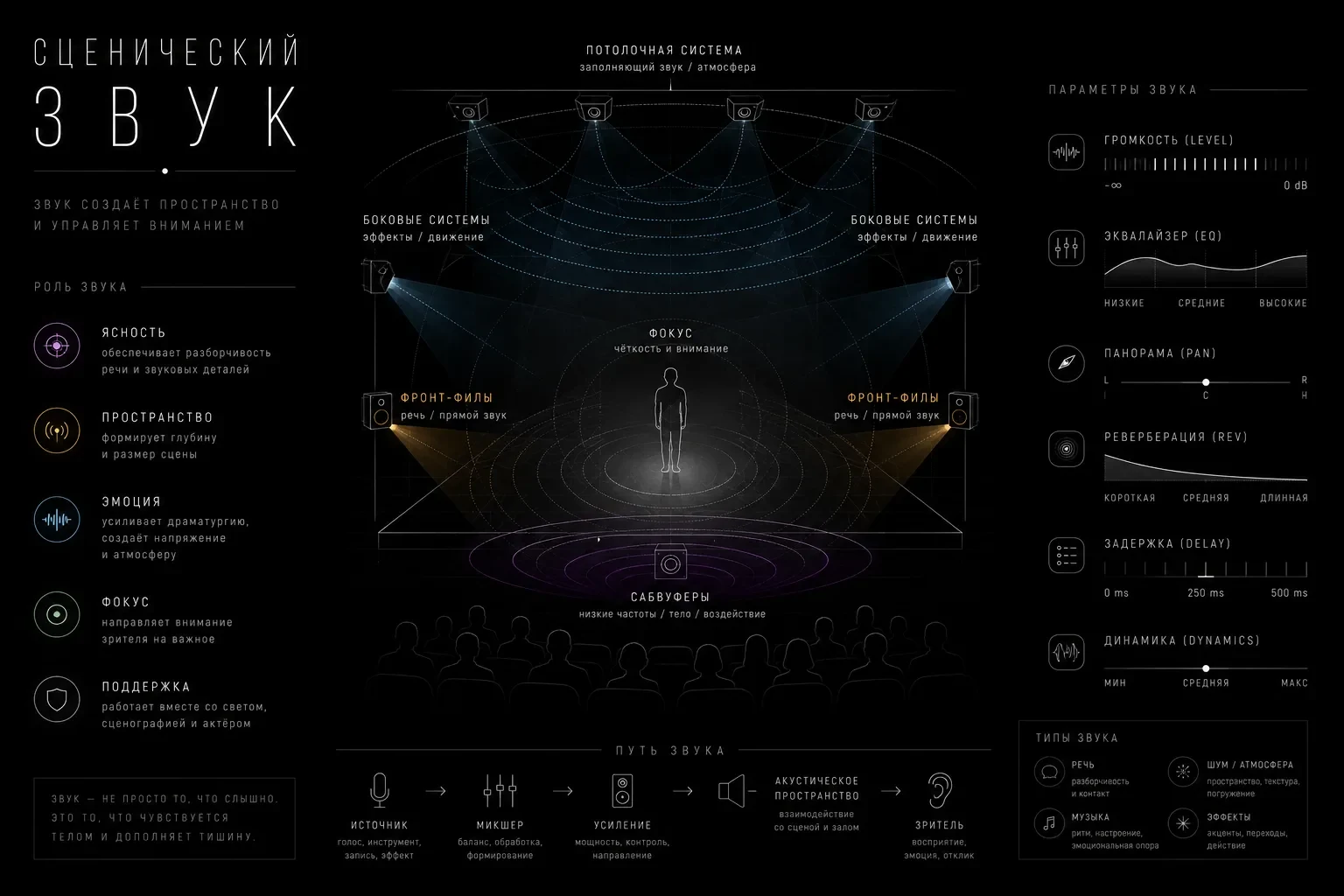 Interference · authored poster “Sound”