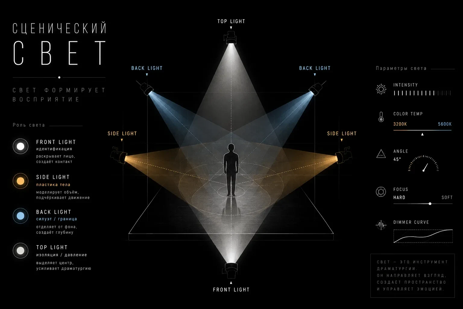 Interference · authored poster “Light”