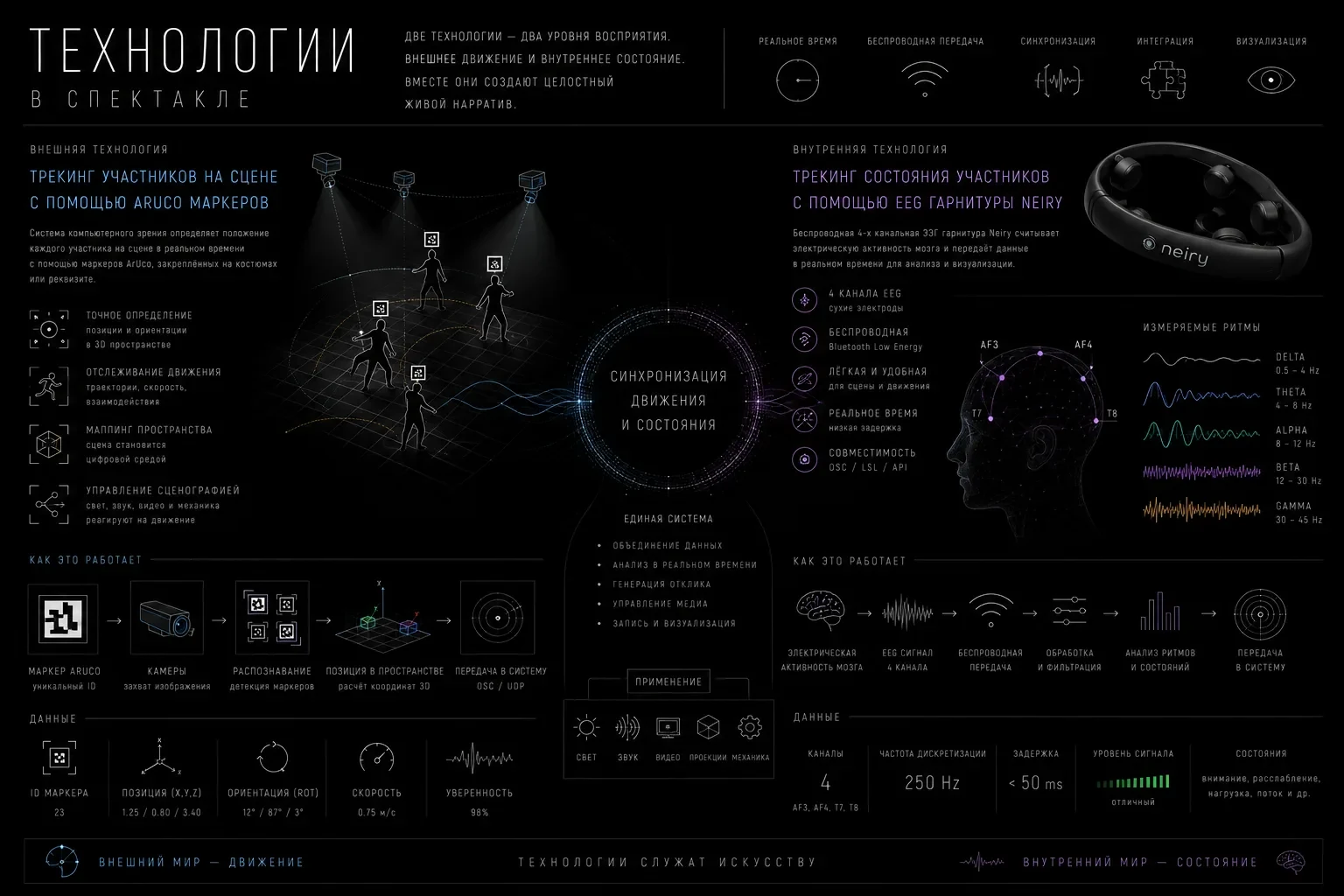 Interference · authored poster “Technology”