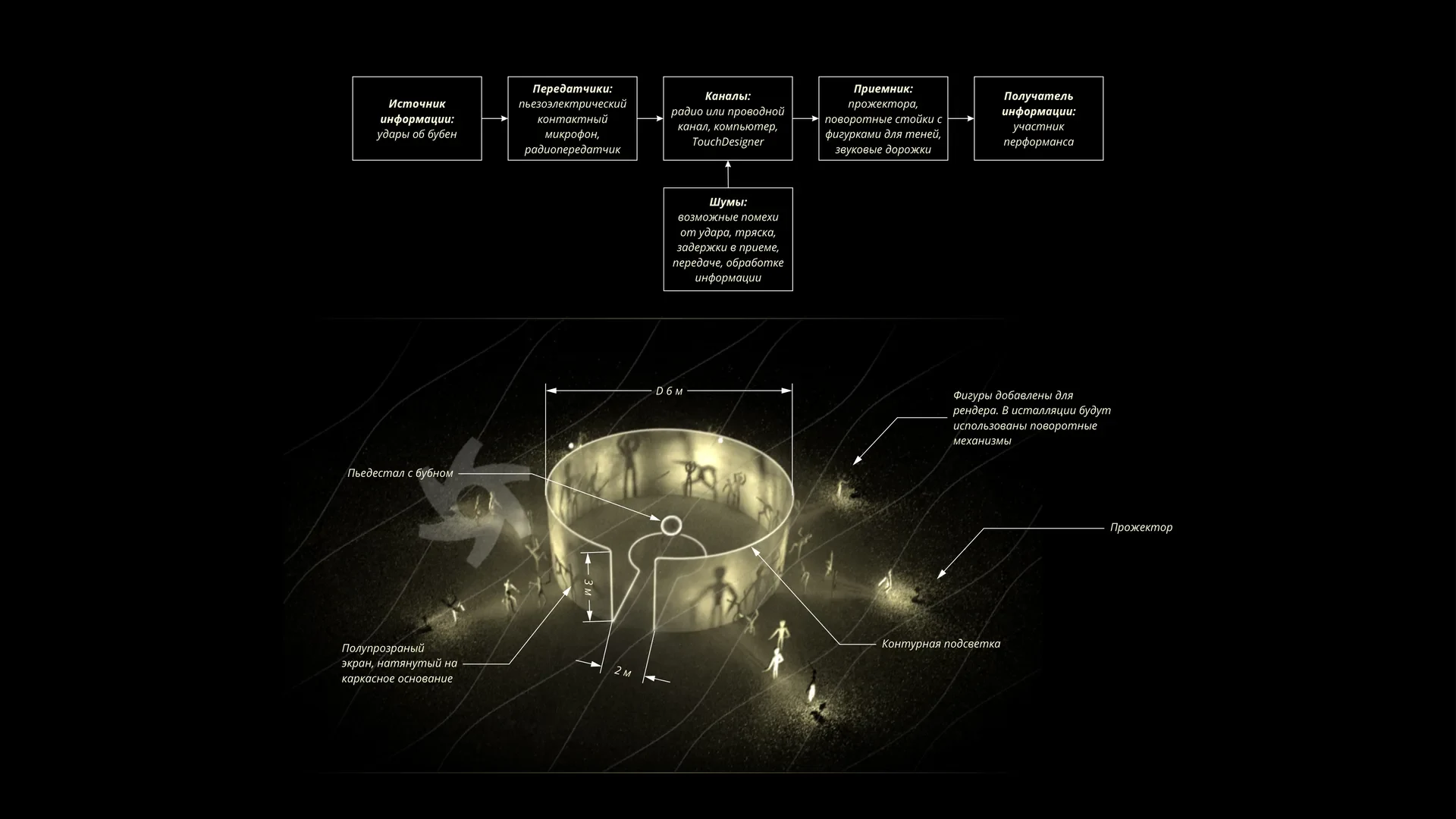 Beyond · technical diagram