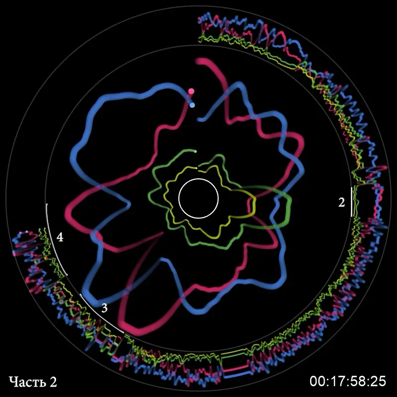 Fourth Dimension · source Neuromandala